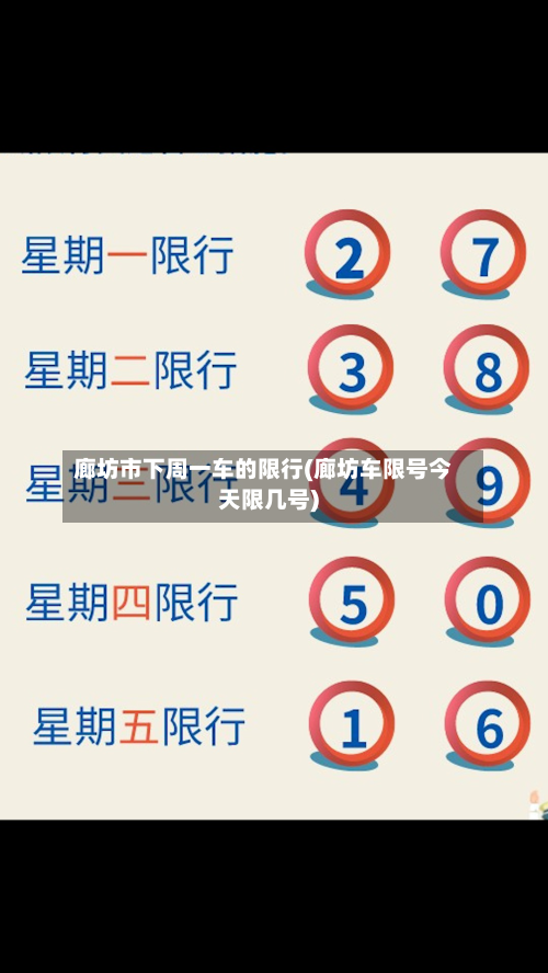 廊坊市下周一车的限行(廊坊车限号今天限几号)-第3张图片
