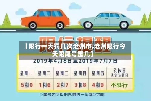 【限行一天罚几次沧州市,沧州限行今天限尾号是几】