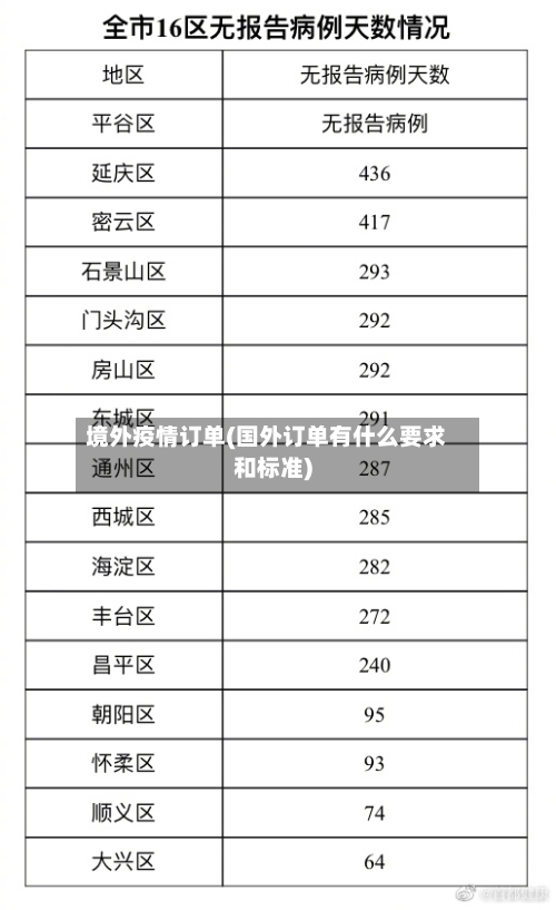 境外疫情订单(国外订单有什么要求和标准)-第2张图片