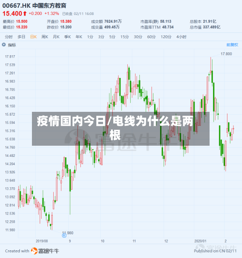 疫情国内今日/电线为什么是两根