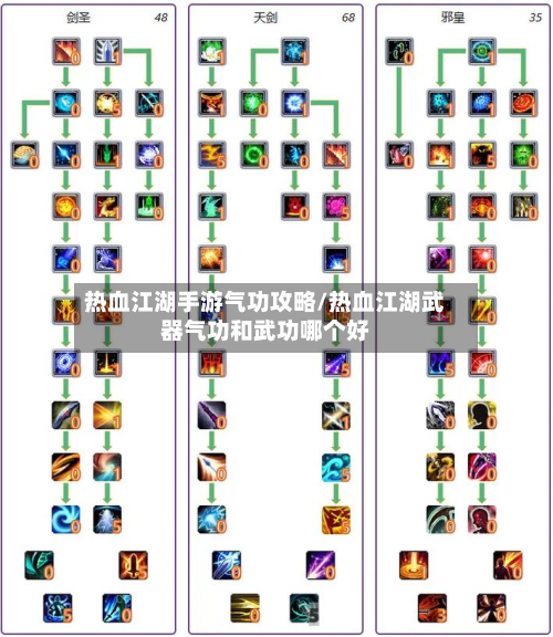 热血江湖手游气功攻略/热血江湖武器气功和武功哪个好