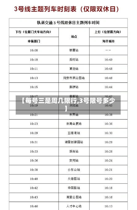 【每号三是周几限行,3号限号多少】