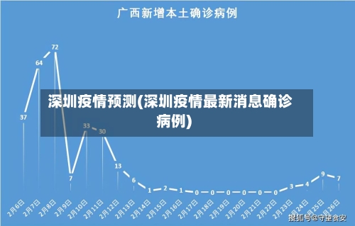 深圳疫情预测(深圳疫情最新消息确诊病例)-第2张图片